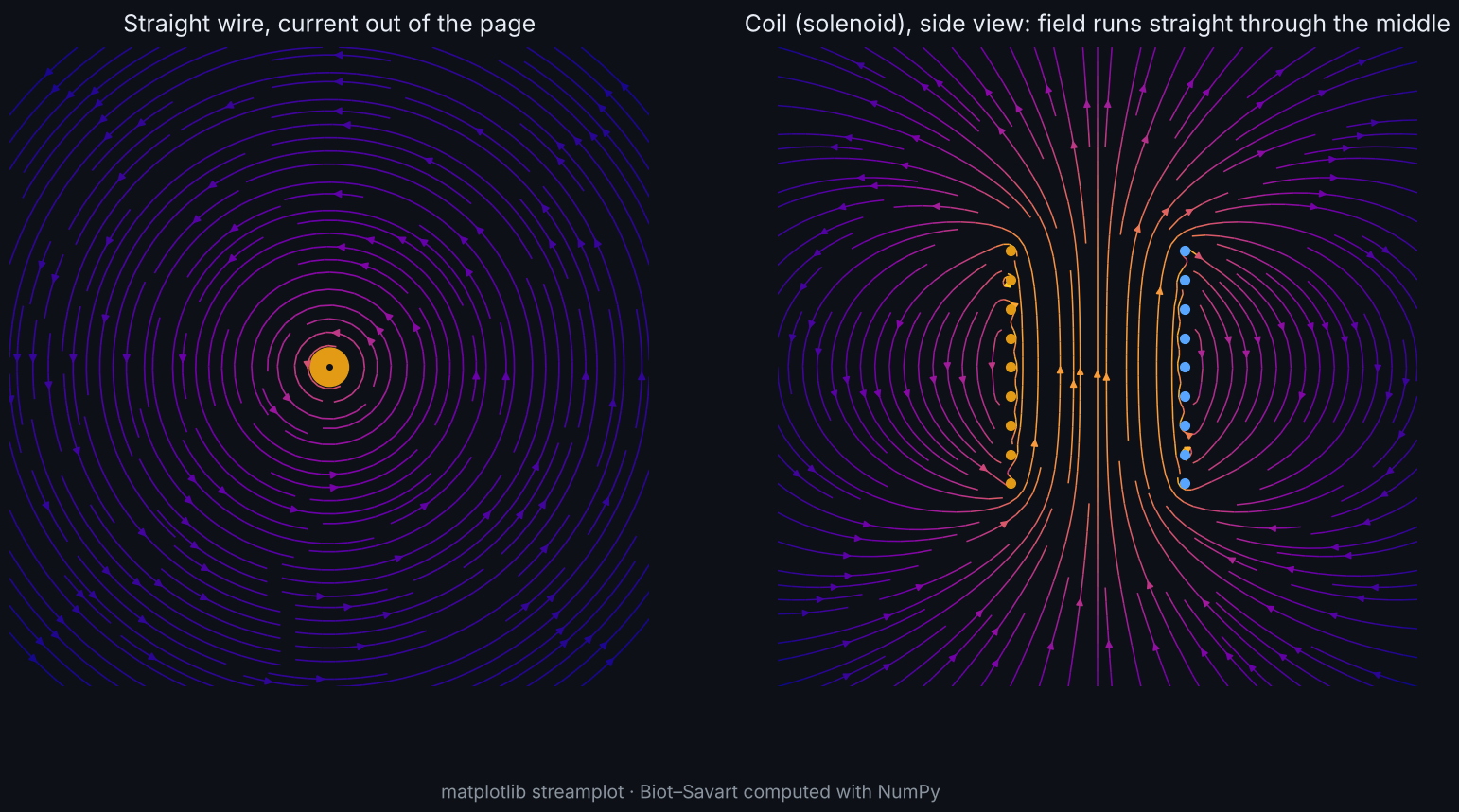 Magnetic field lines around a wire and a coil